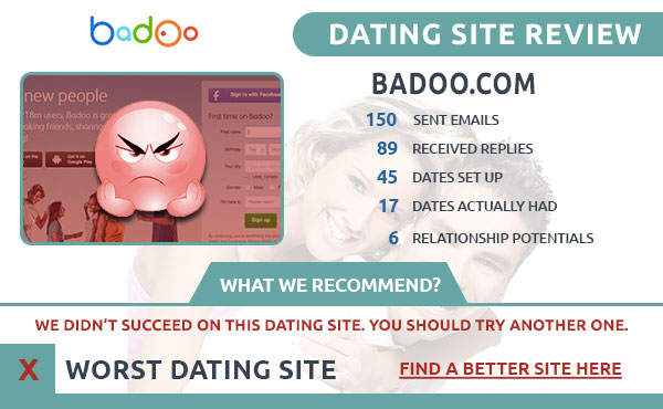 Reviews of Badoo