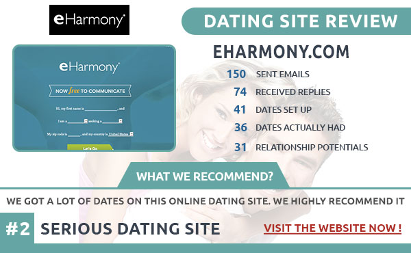 Reviews of eHarmony