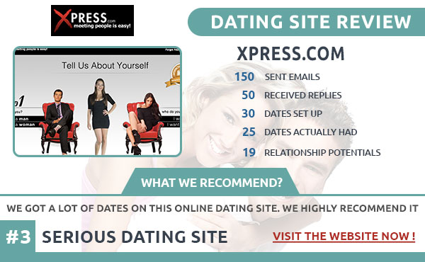 Reviews of Xpress